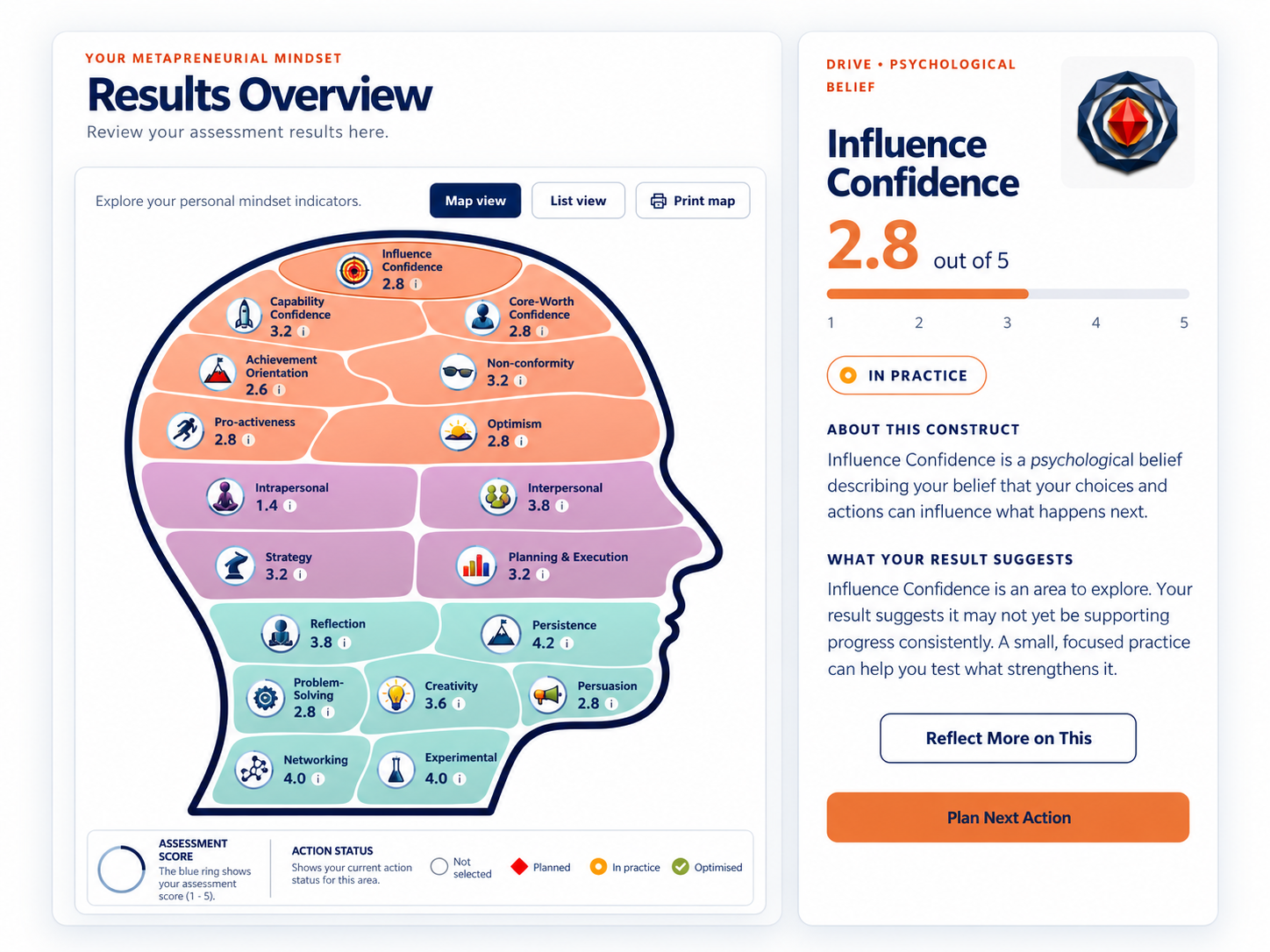 Metapreneurial Mindset System assessment preview showing a visual Mindset Map and personalised result with reflection and action-planning options.